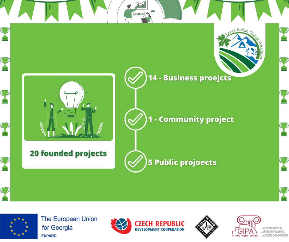 Tskaltubo LAG announces the results of the EU-supported rural development grant competition